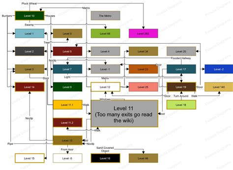 backrooms levels|the backrooms levels in order.